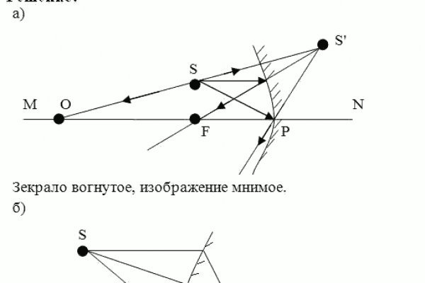 Kraken пользователь не найден при входе