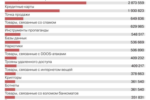 Кракен вместо гидры